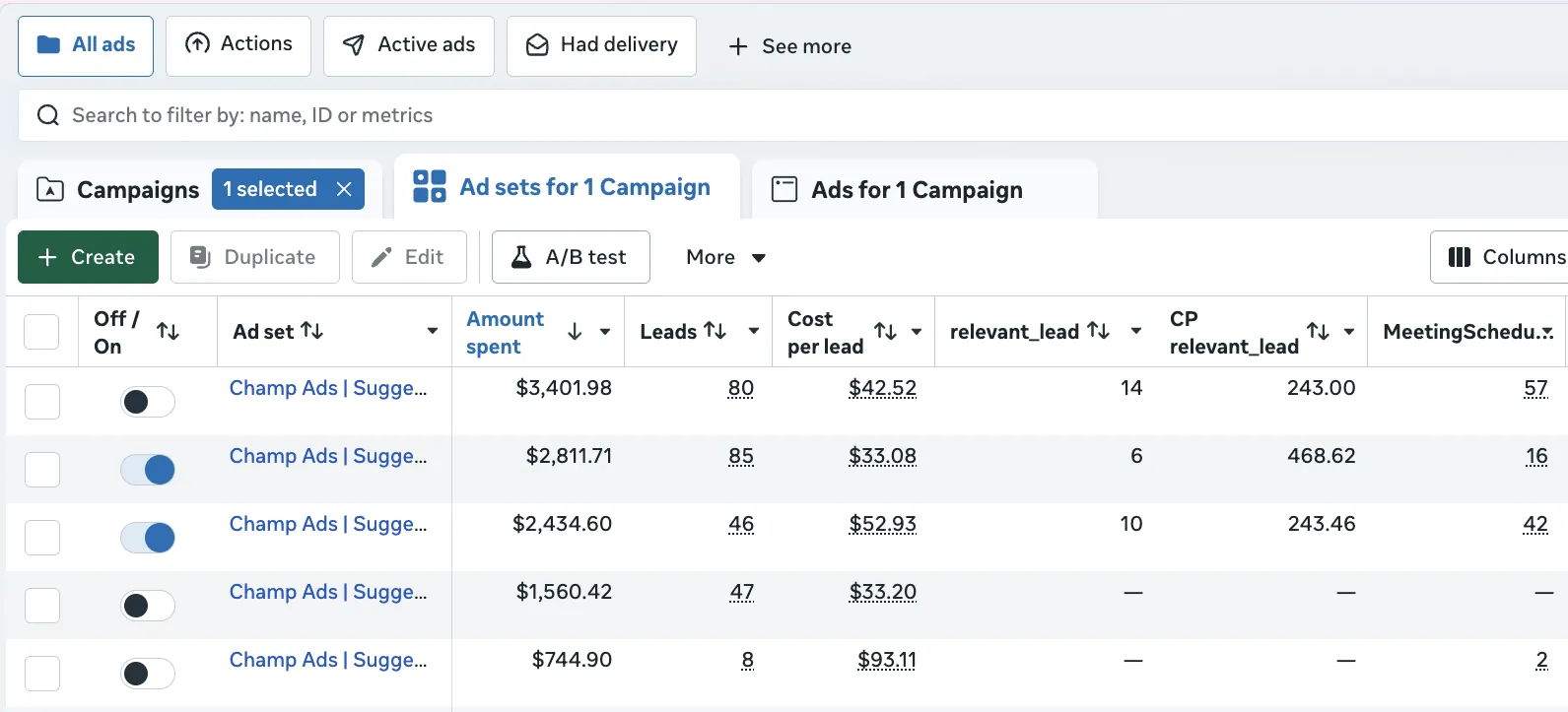 Meta Ads dashboard showing campaign performance results